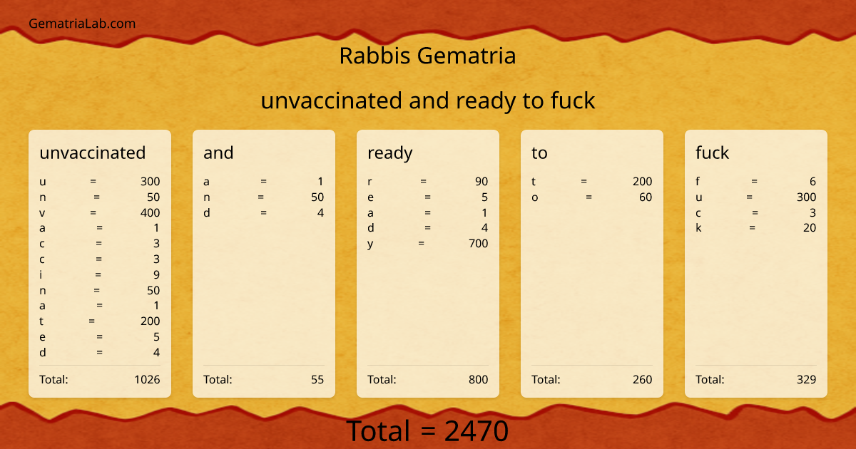unvaccinated and ready to fuck in rabbis Gematria